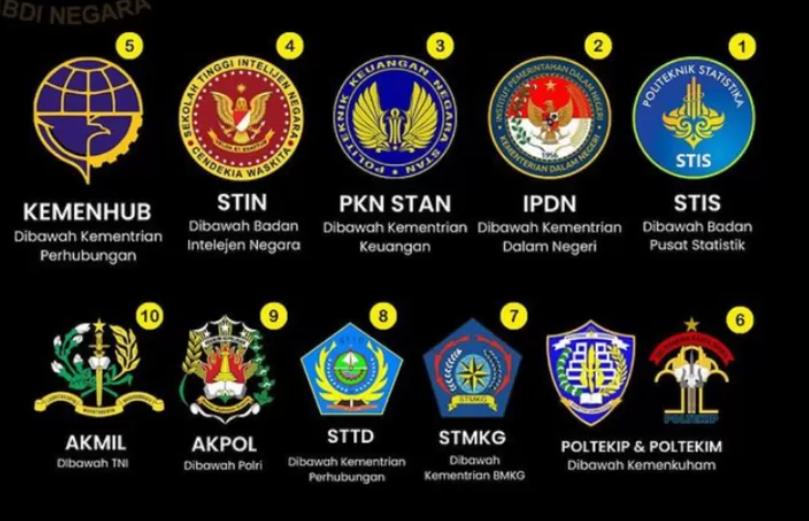 Sekolah Kedinasan 2025 Dibuka, Ini Syarat Usia dan Jumlah Formasinya, Yuk Pantengin!